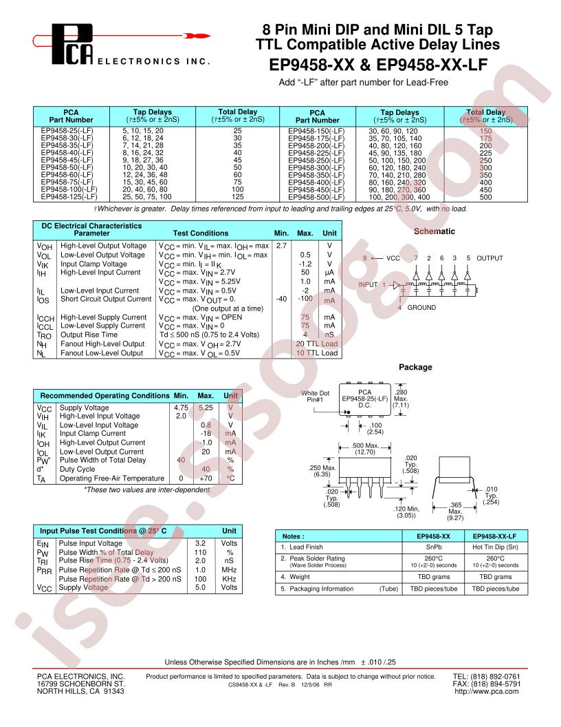 EP9458-125-LF