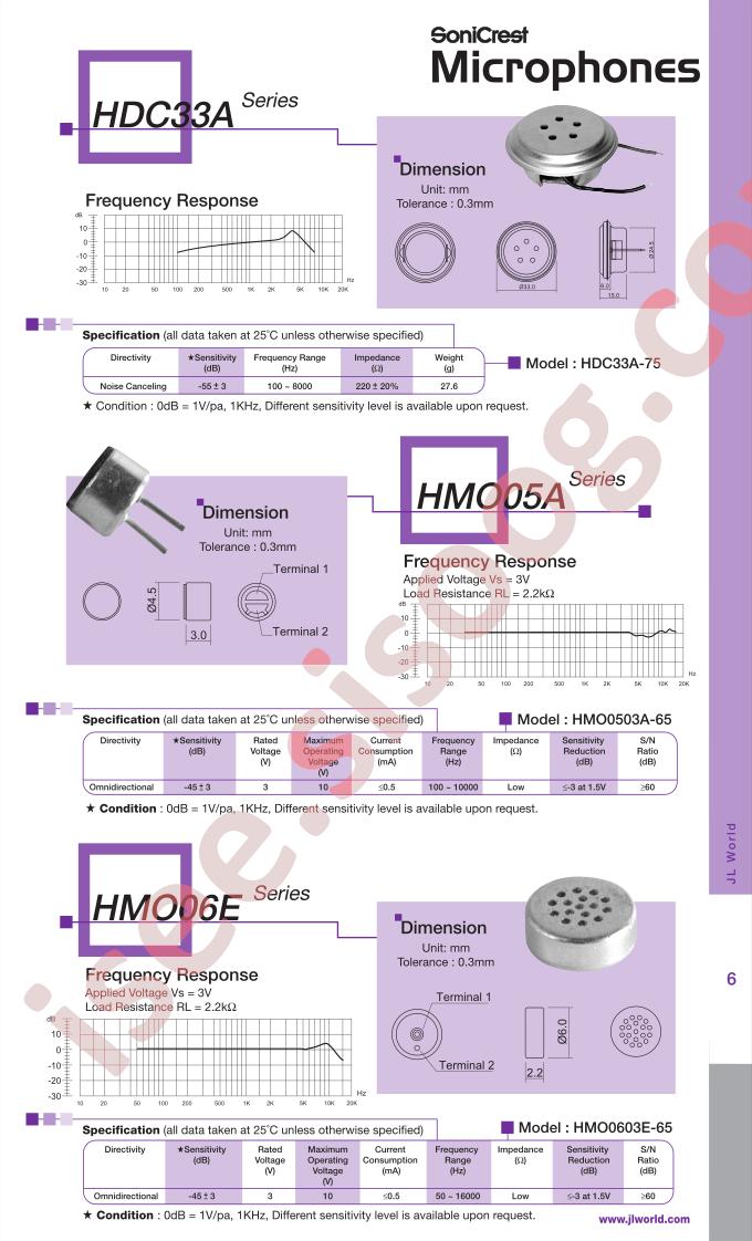 HMC0603E-65