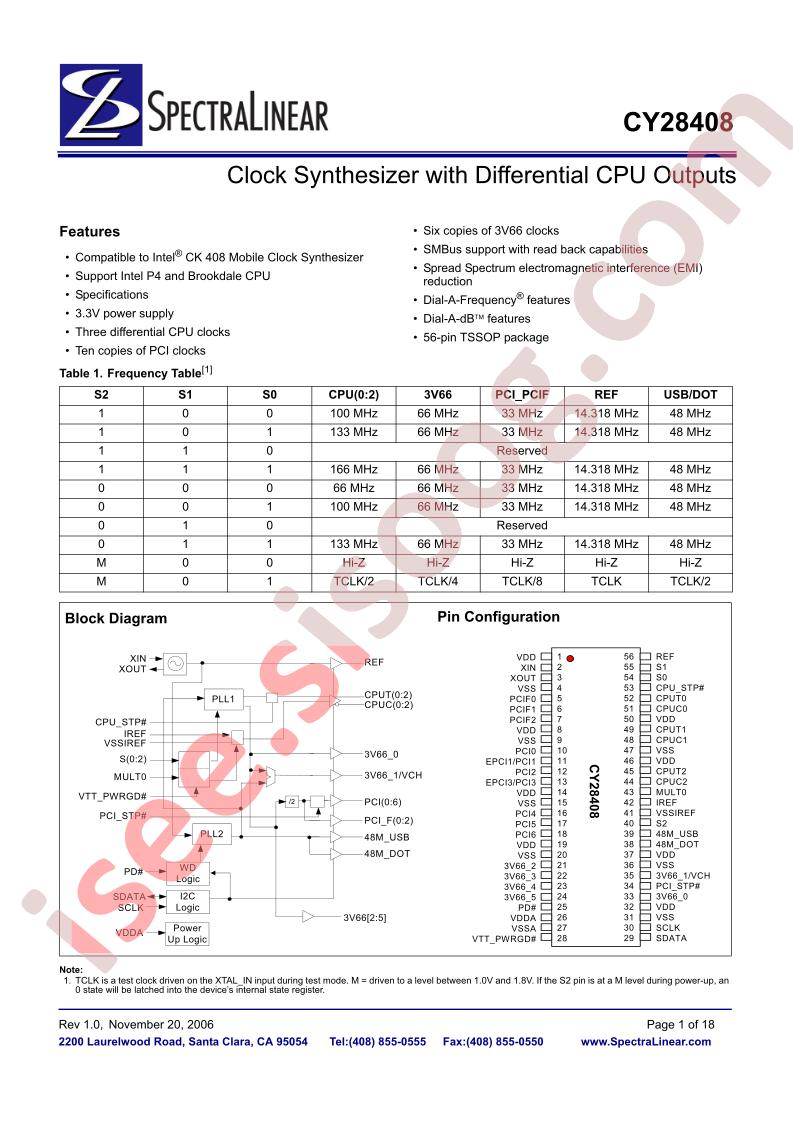CY28408