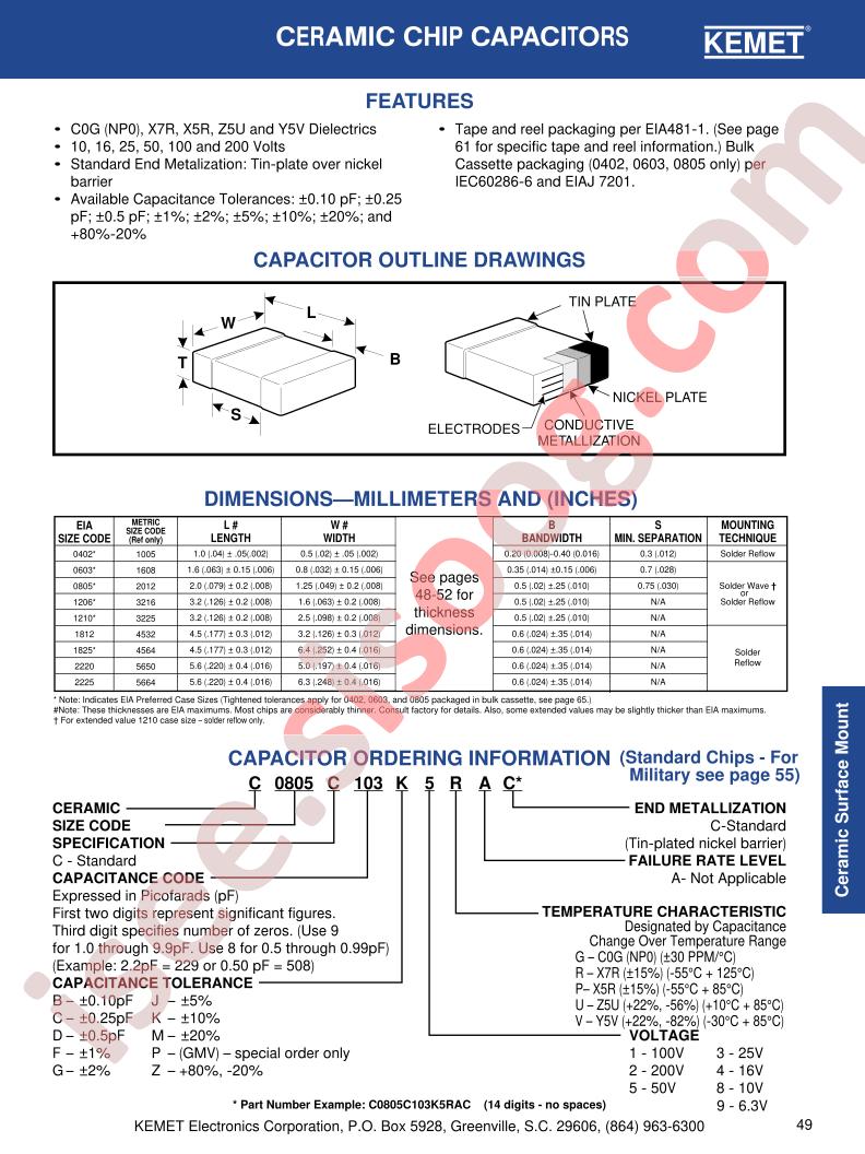 C1210C222J1GAC