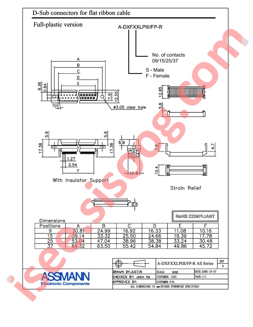 A-DFF25LPIII-FP-R