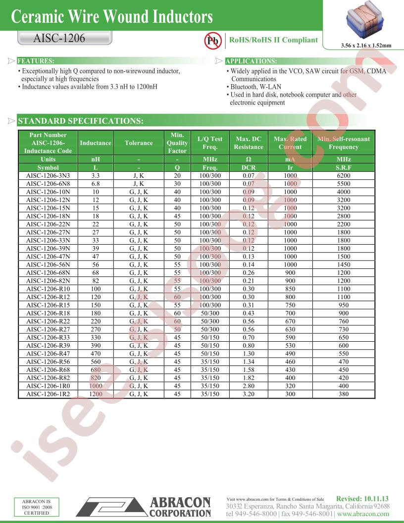 AISC-1206