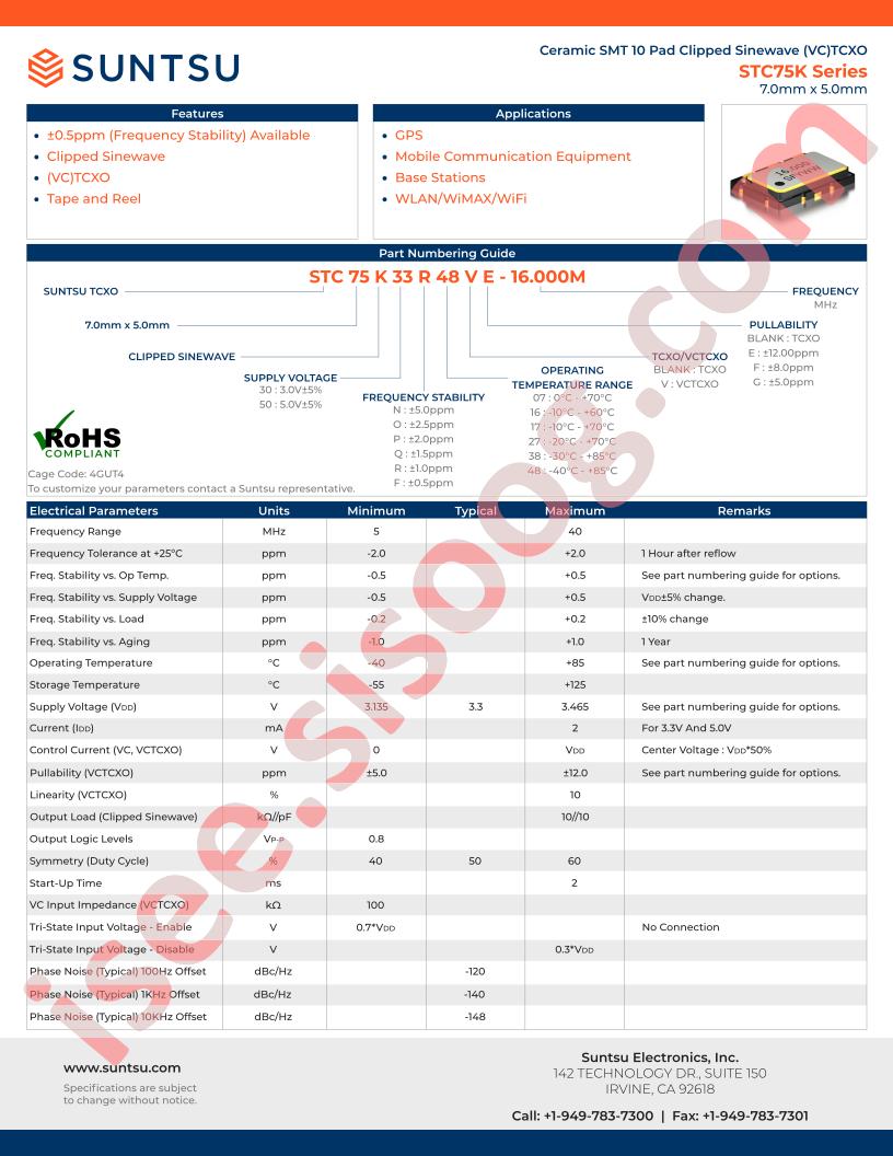 STC75K50F17VG