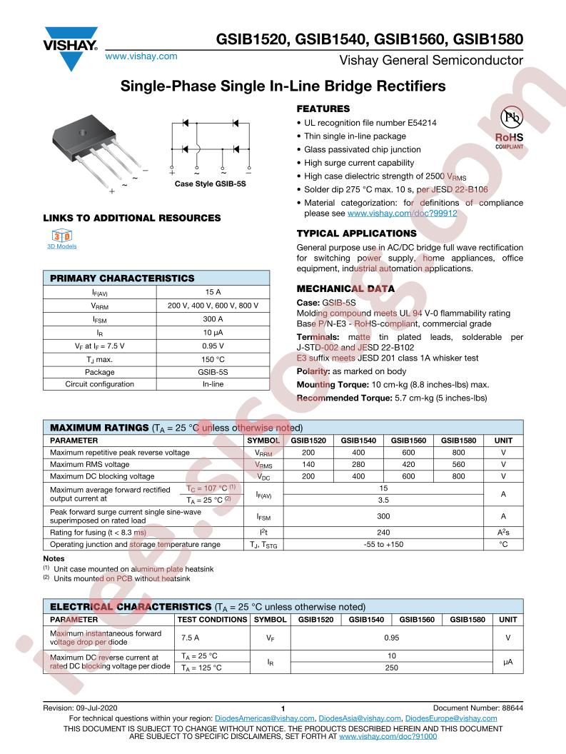 GSIB1520