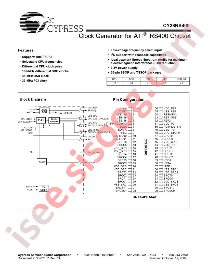 CY28RS400OC