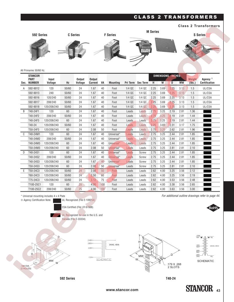 T50-24C3