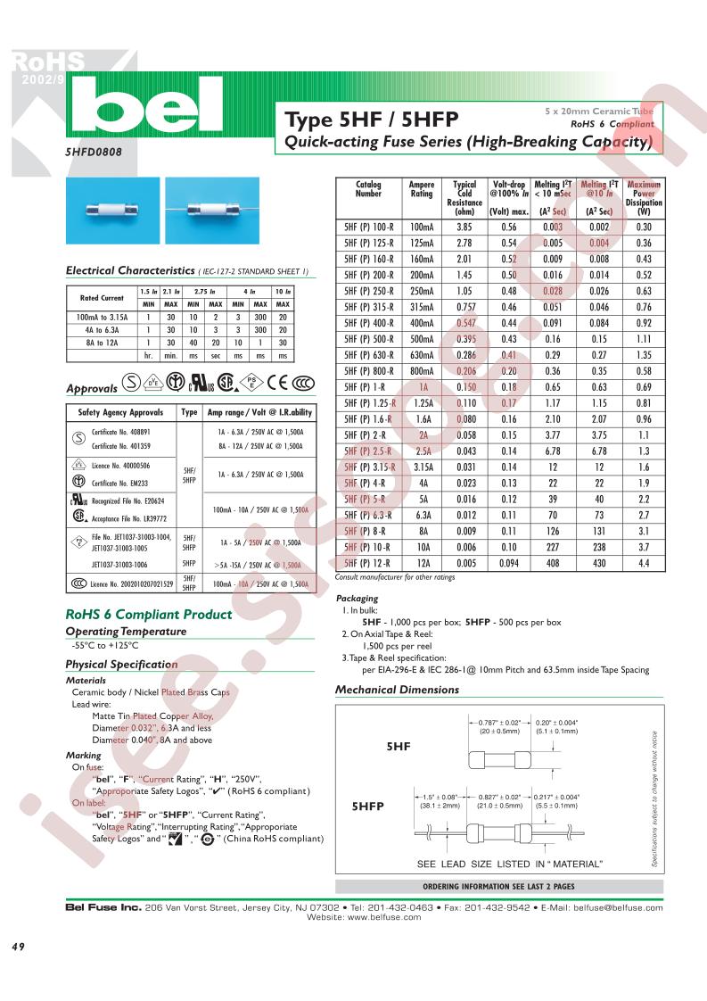 5HF1.25-R
