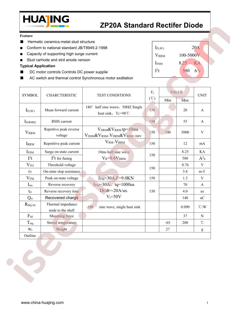 ZP20A