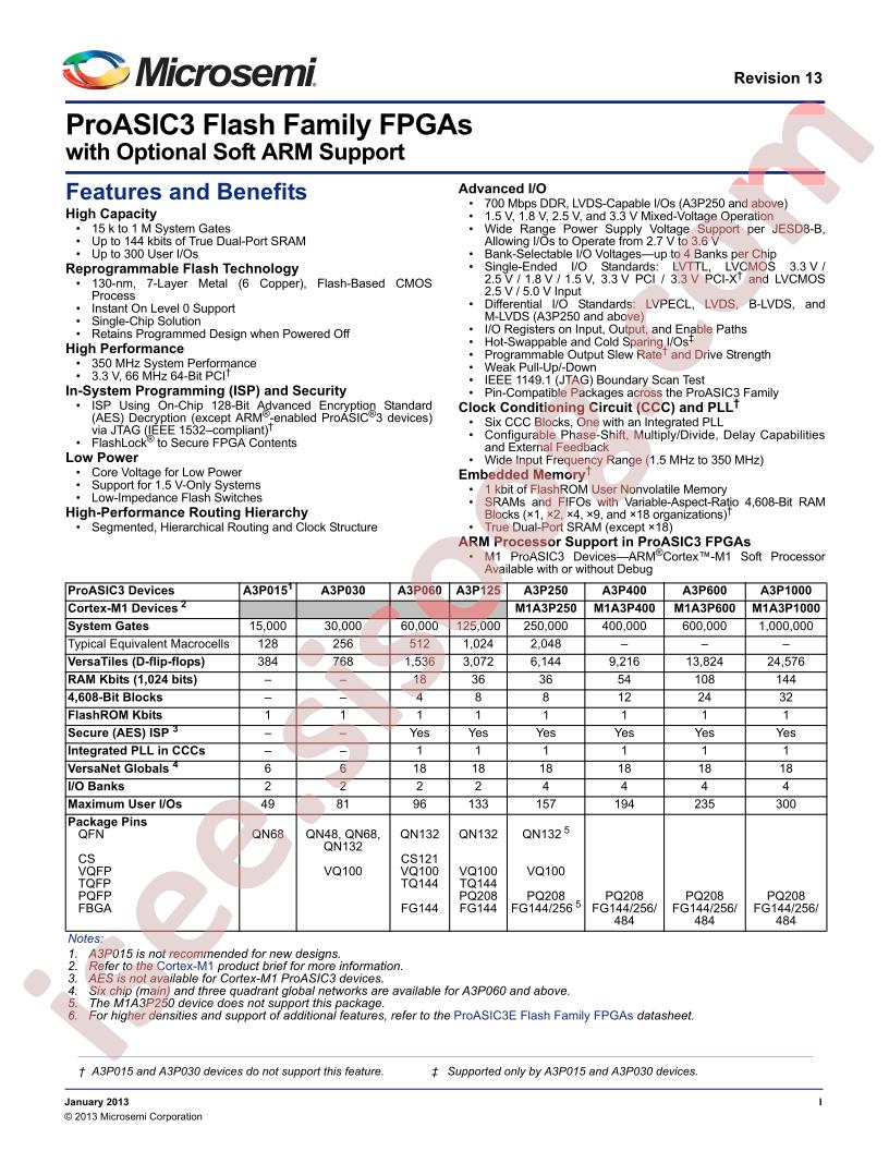 A3P600-1CSG144YI