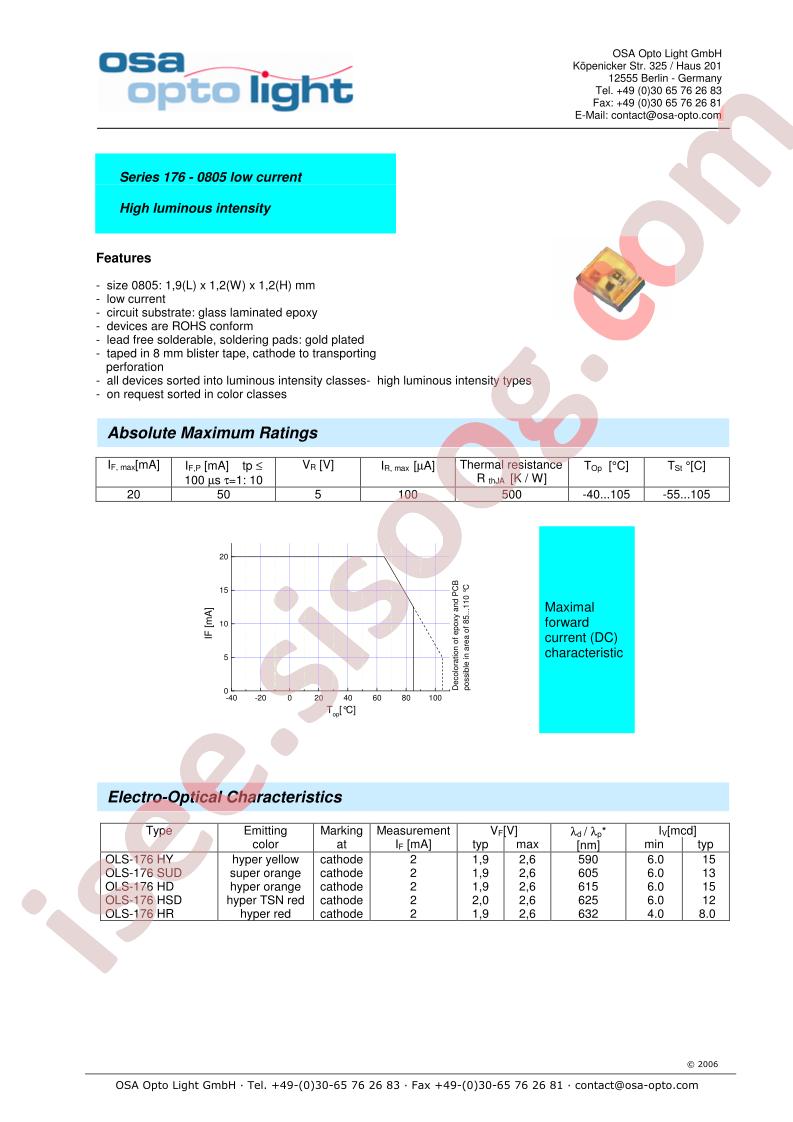 OLS-176HR-CD-T