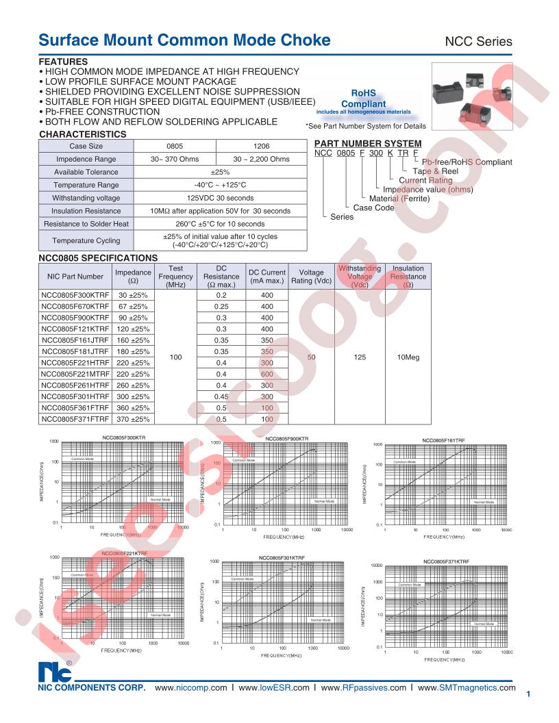 NCC0805F300KTRF