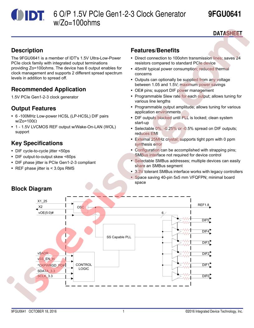 9FGU0641AKLF