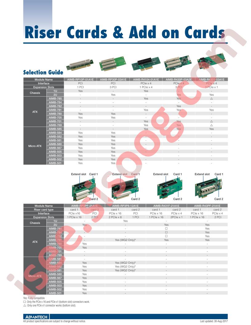 AIMB-RP30P-03A1E