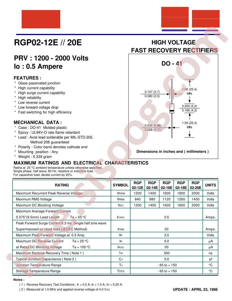 RGP02-12E