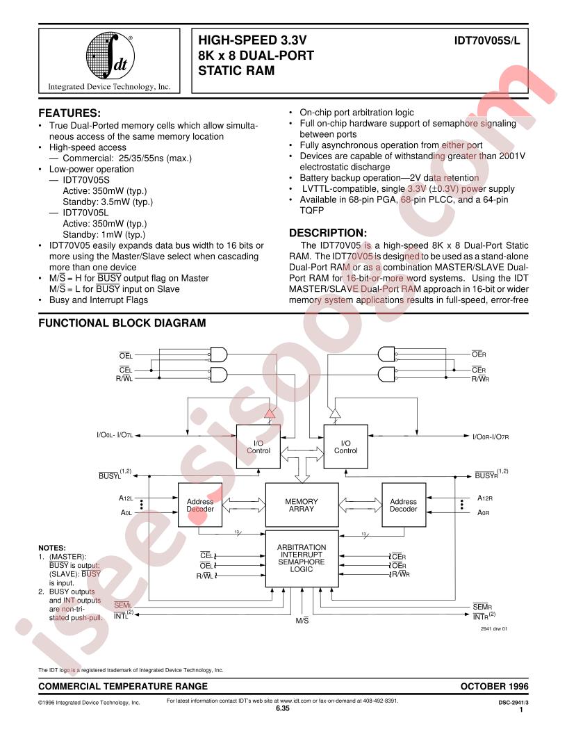 IDT70V05
