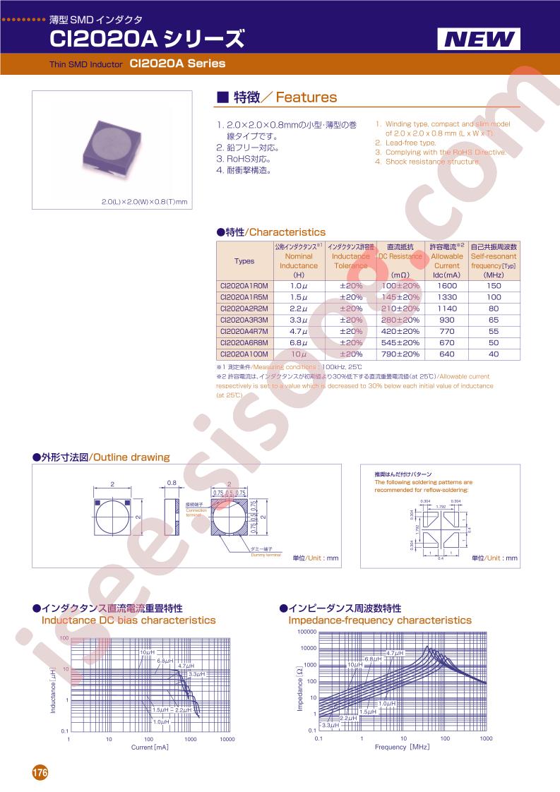 CI2020A