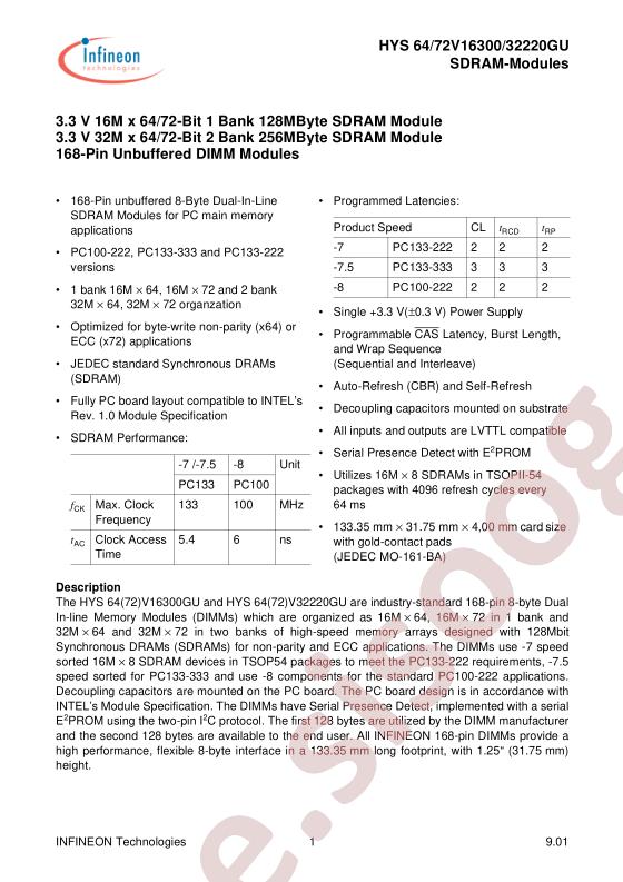 HYS64V16300GU