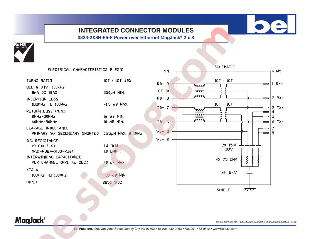 0833-2X8R-55-F