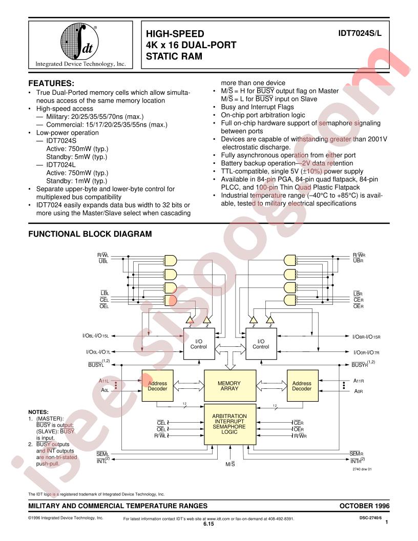 IDT7024S20F