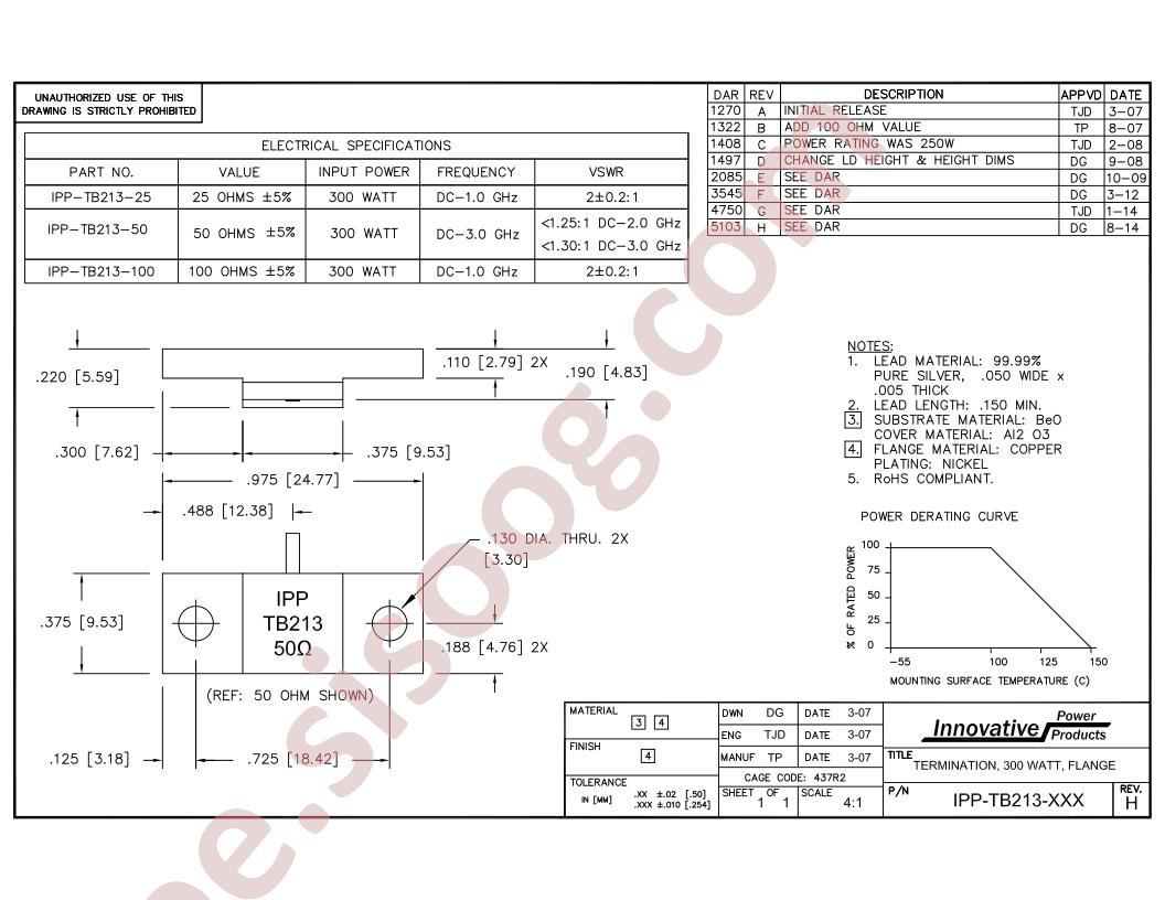 IPP-TB213-50