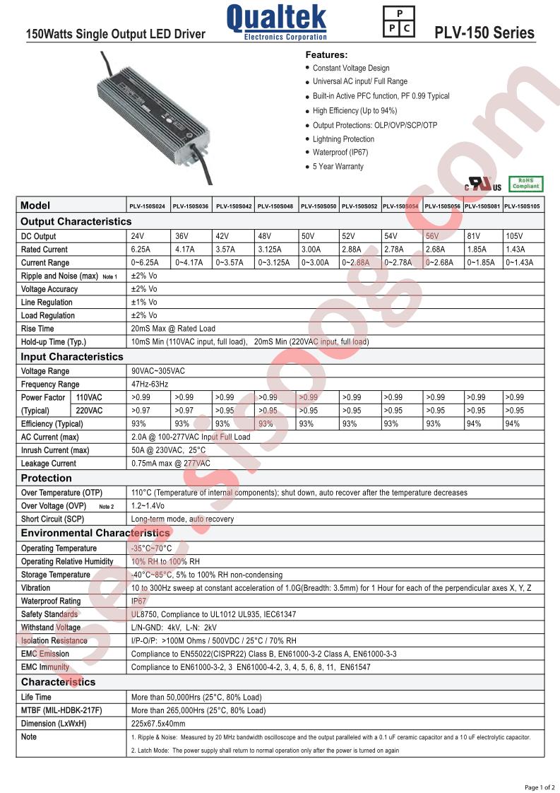 PLV-150