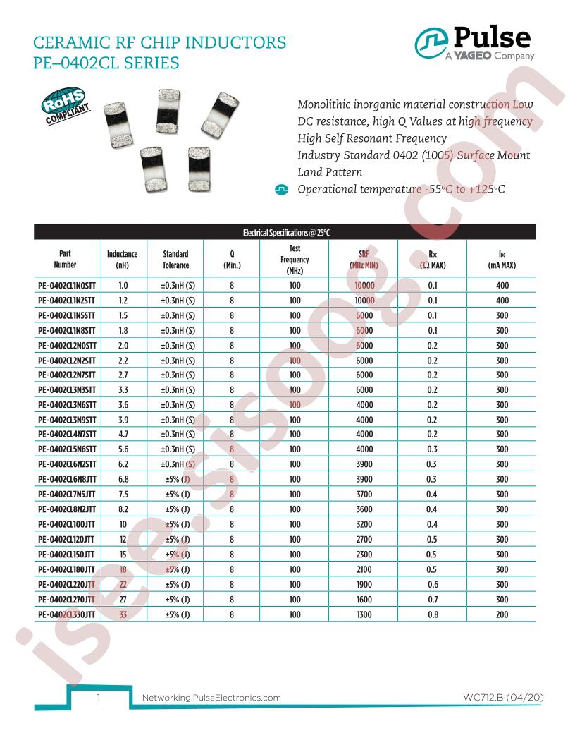 PE-0402CL1N8STT