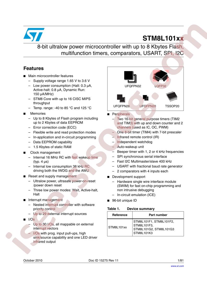 STM8L101F2P3