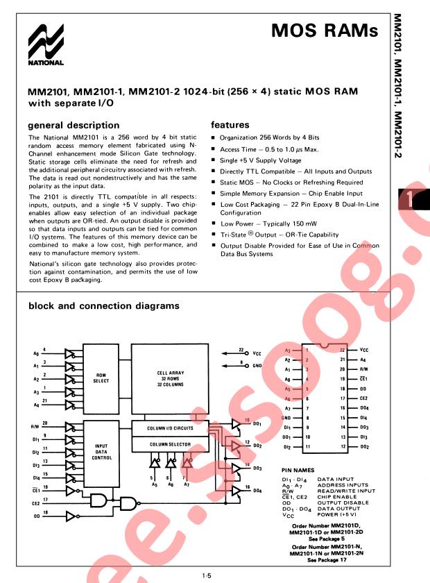 MM2101
