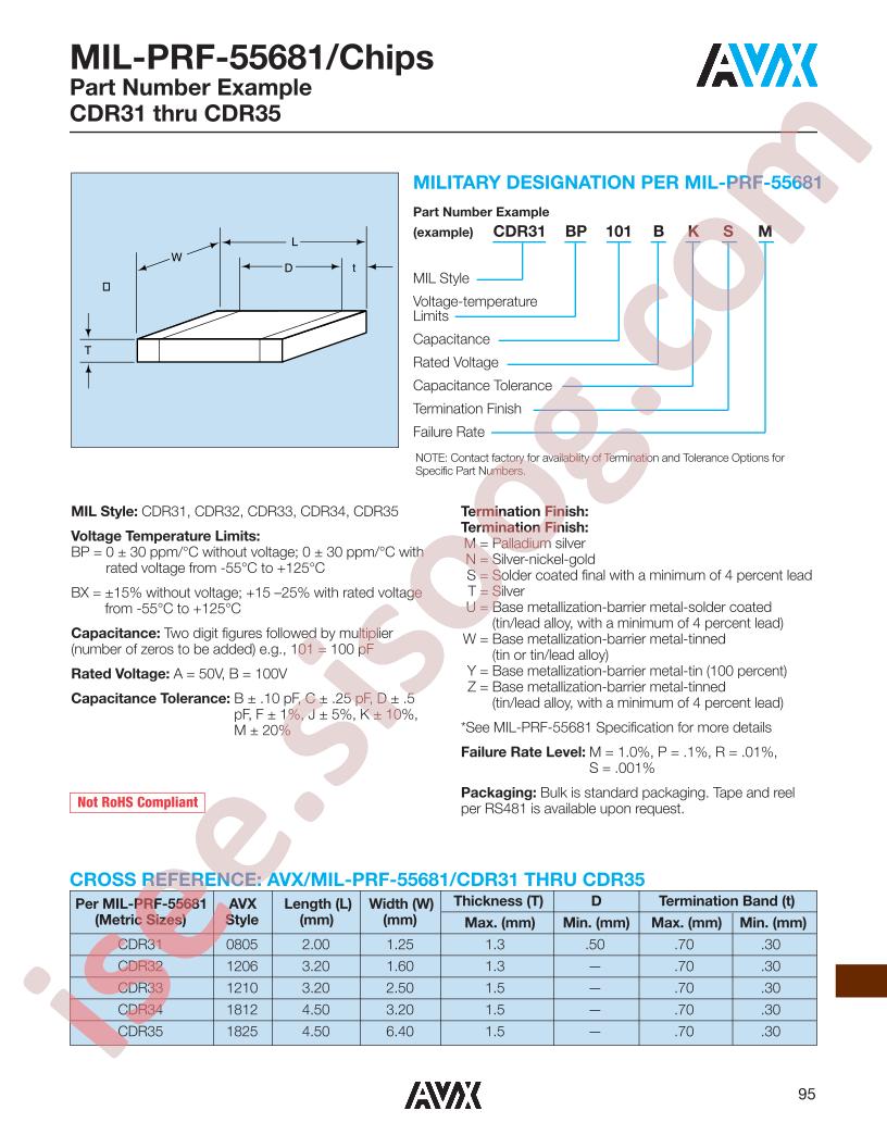 CDR32BP102BKUR