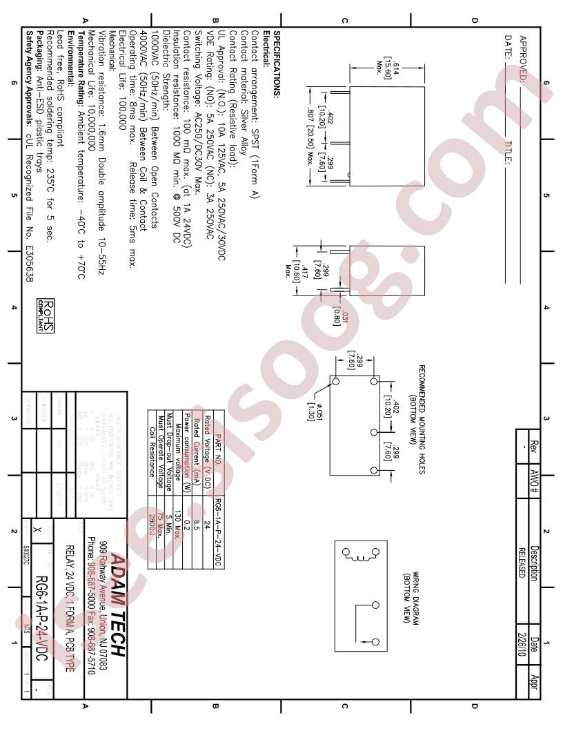 RG6-1A-P-24-VDC