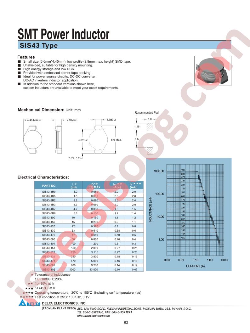 SIS43-102