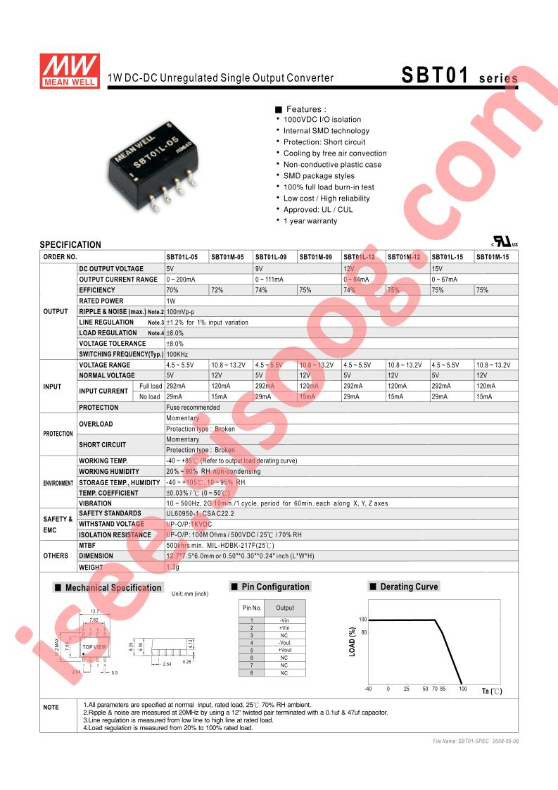 SBT01L-15