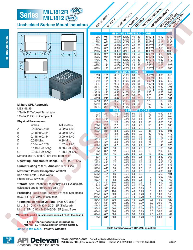 MIL1812R-104J