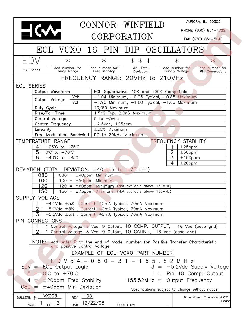 EDV64-080-31-155.52M