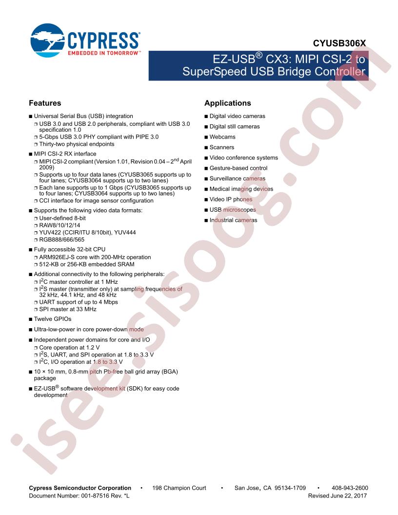 CYUSB306X