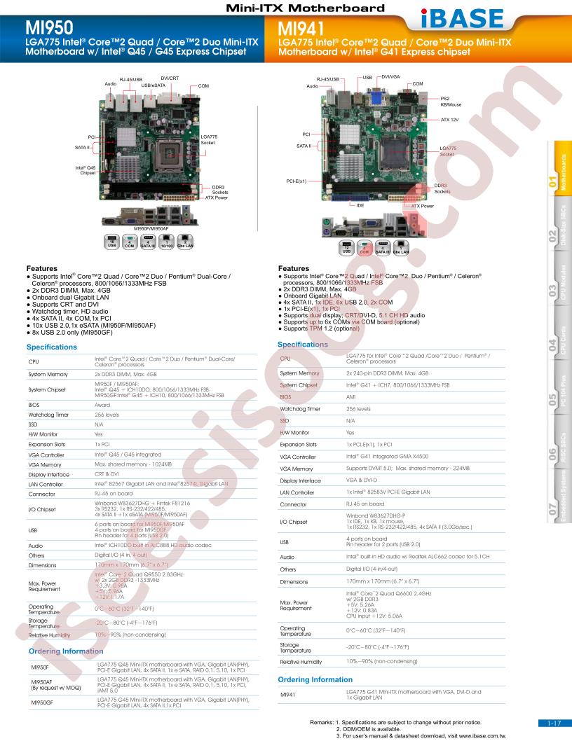 MI950GF