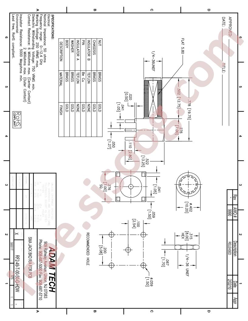 RF2-49-T-00-50-G-HDW