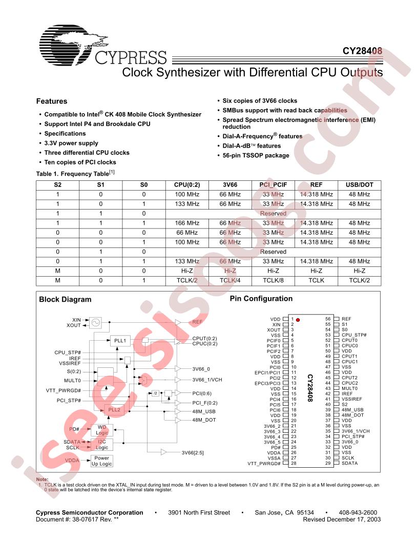 CY28408ZC