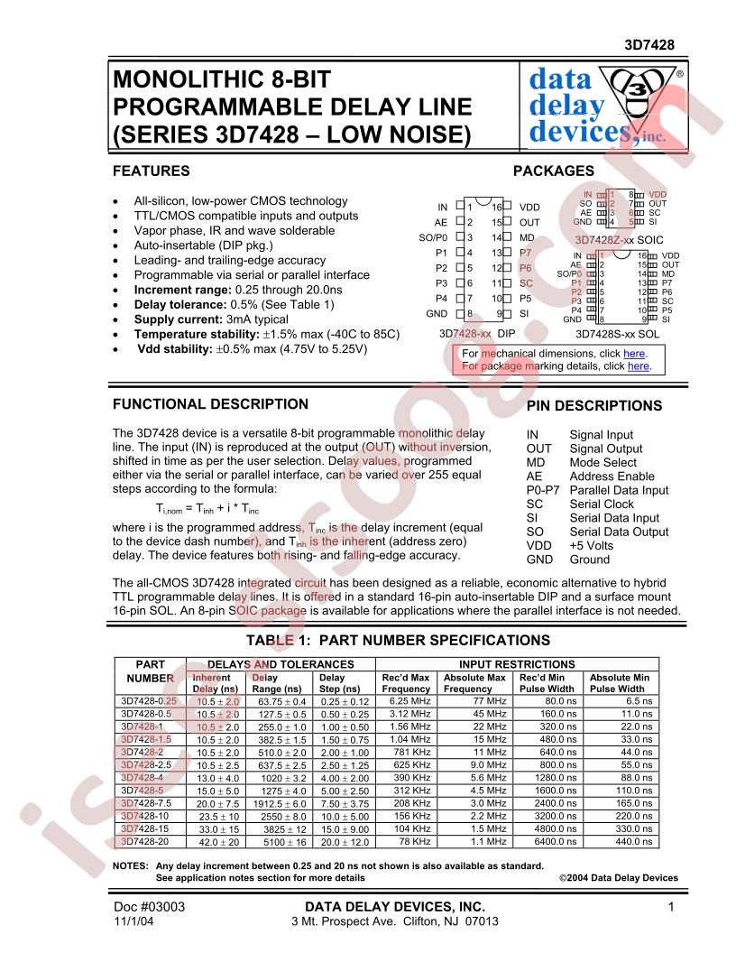 3D7428-0.5