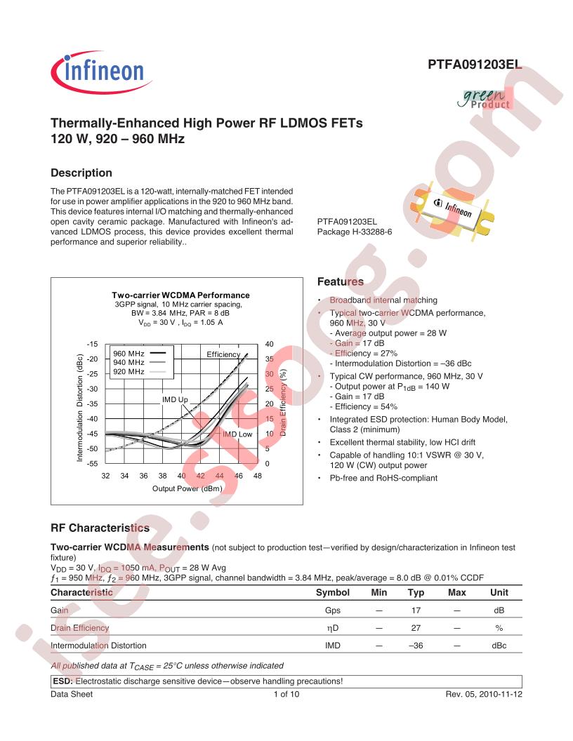PTFA091203EL