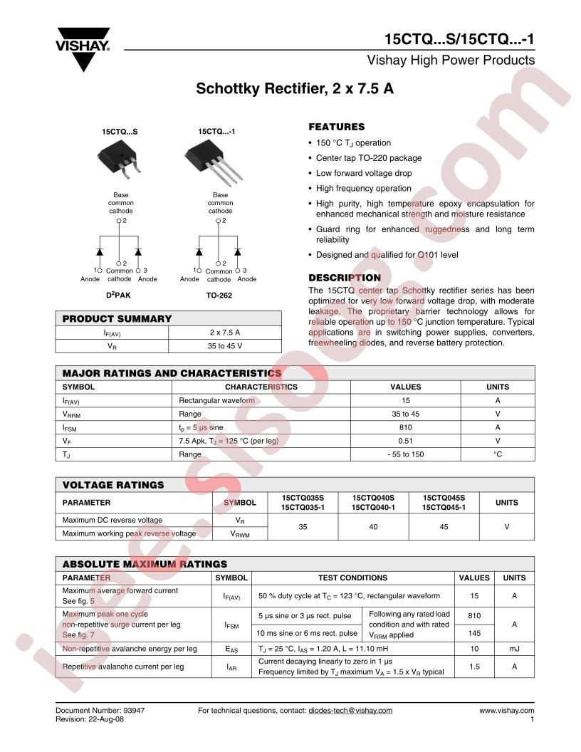 15CTQS
