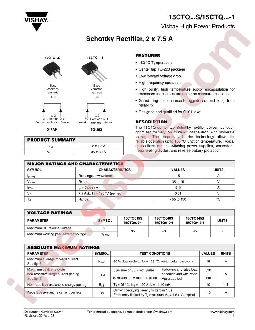 15CTQS