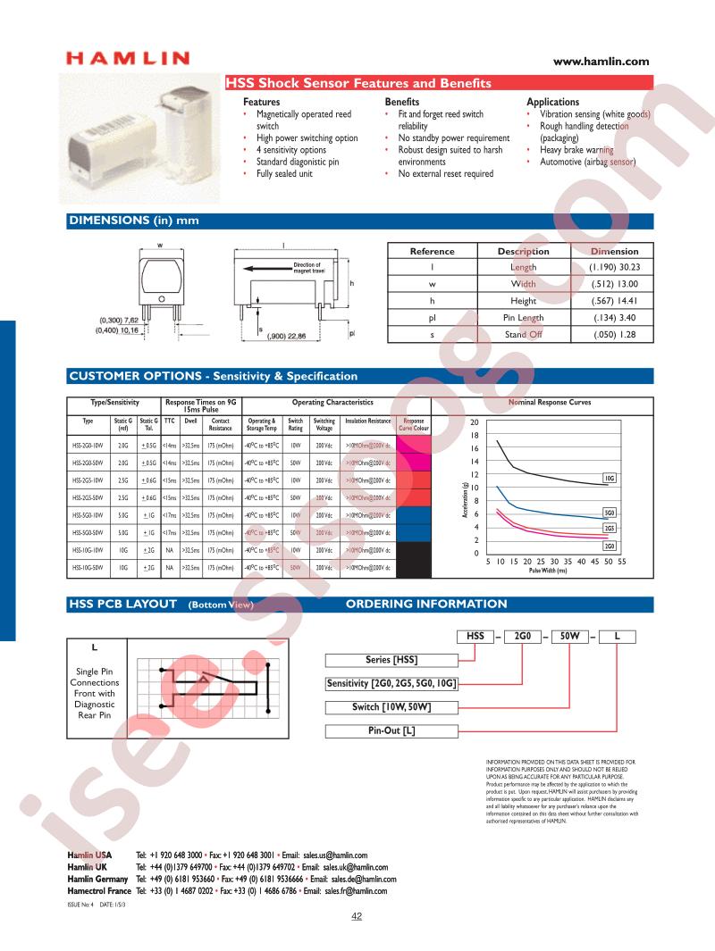 HSS-10G-10W-L