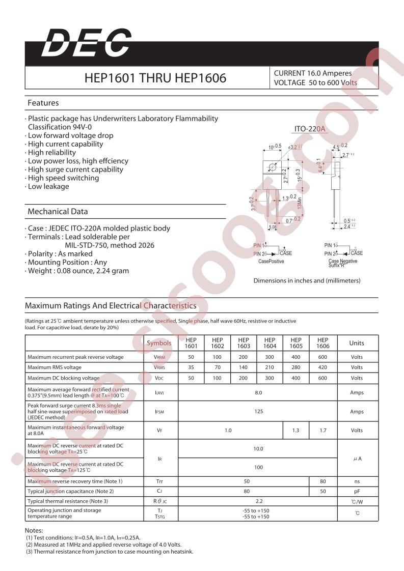 HEP1601