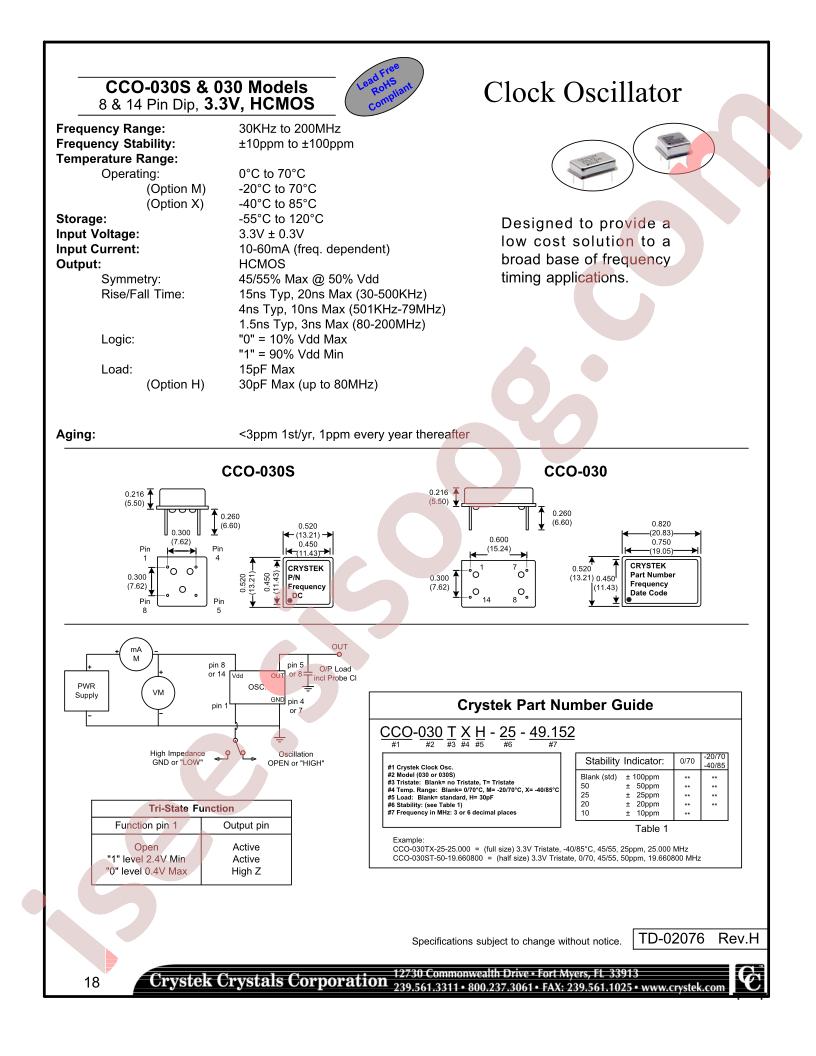 CCO-030TXH-50-49.152