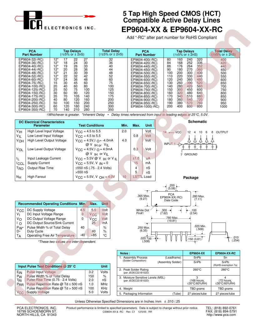 EP9604-150