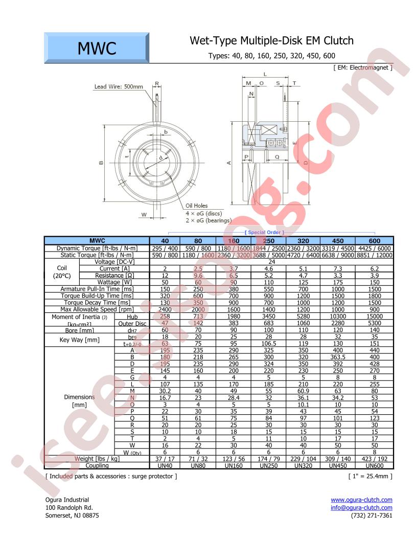 MWC-320