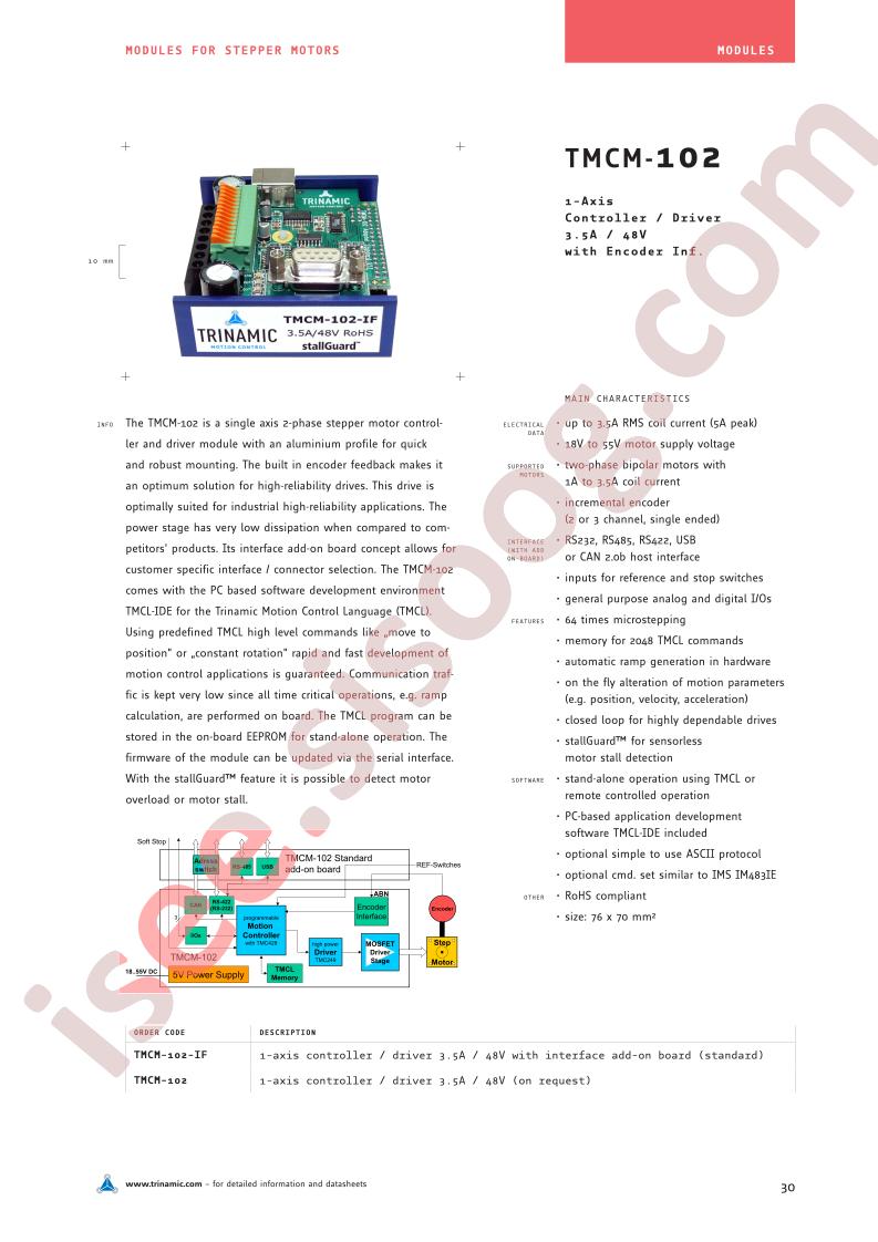 TMCM-102-IF