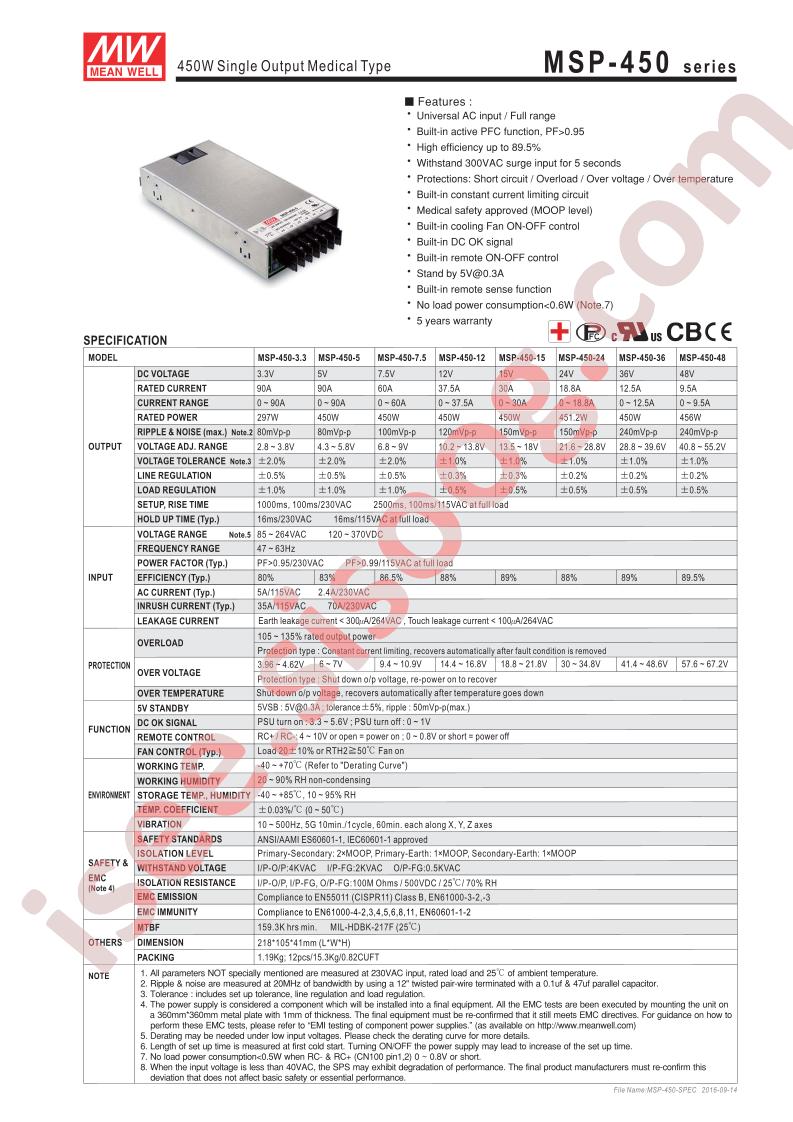 MSP-450