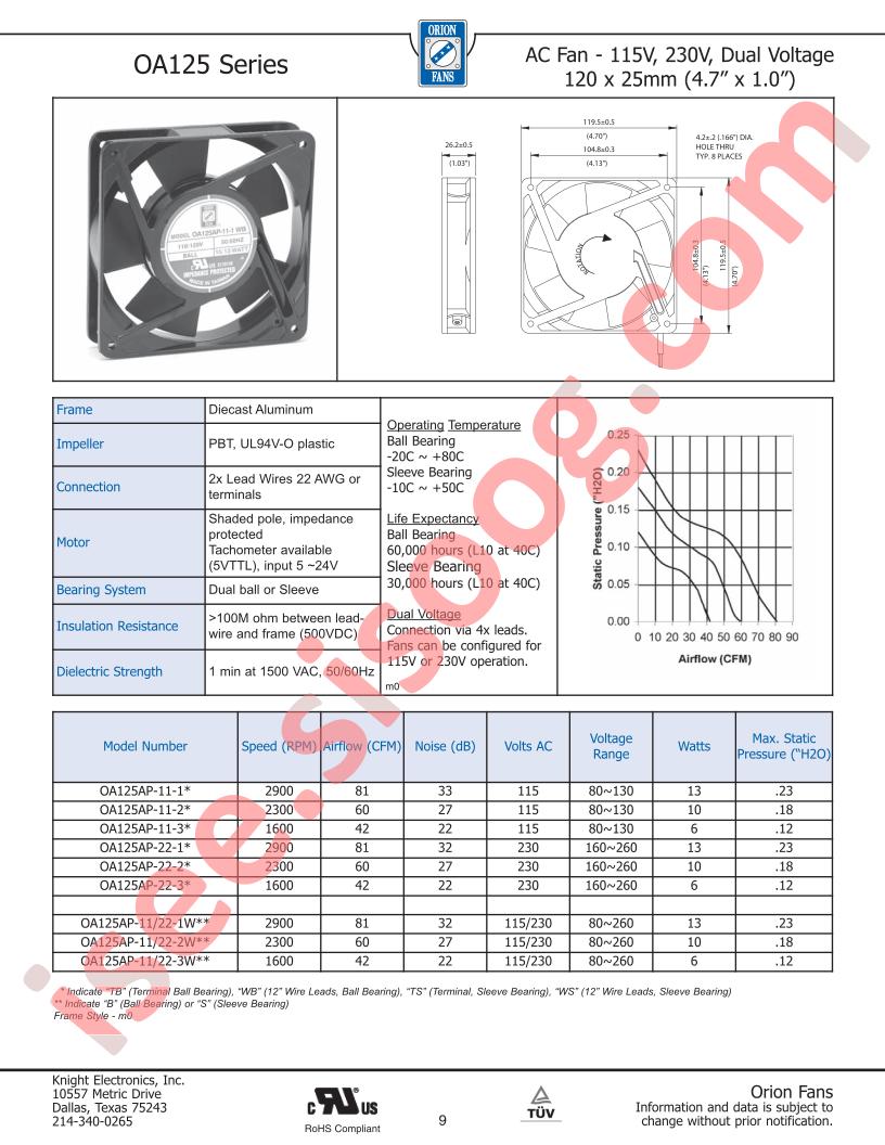 OA125AP-11-3